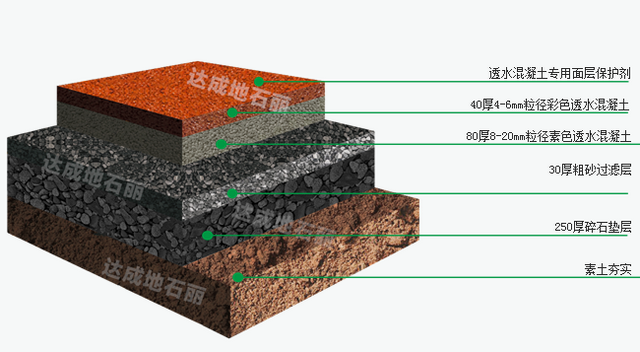 透水混凝土通用大样