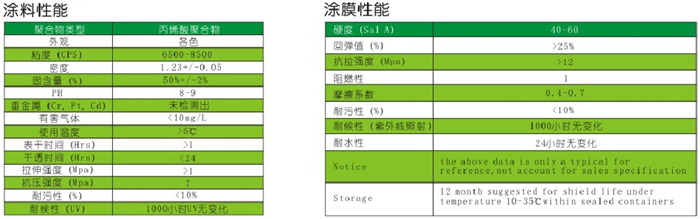 丙烯酸地面工程系统