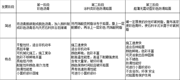 广州地石丽彩色防滑地坪