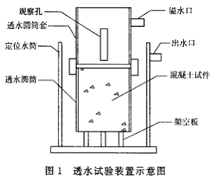 再生骨料透水混凝土路面砖