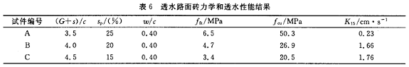 再生骨料透水混凝土路面砖