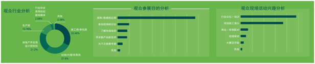 018亚洲混凝土世界博览会系列之 透水混凝土展区