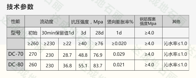 高强无收缩水泥