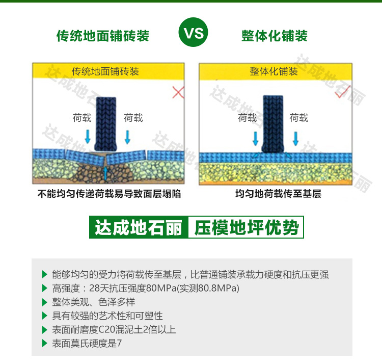 压模地坪专用地面硬化料