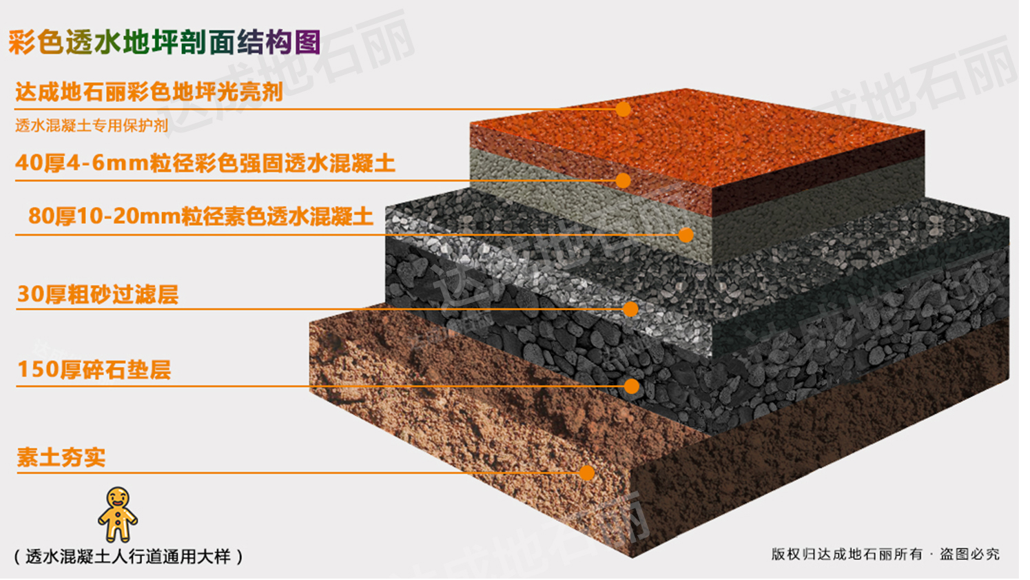 透水地坪人行道绿道结构图