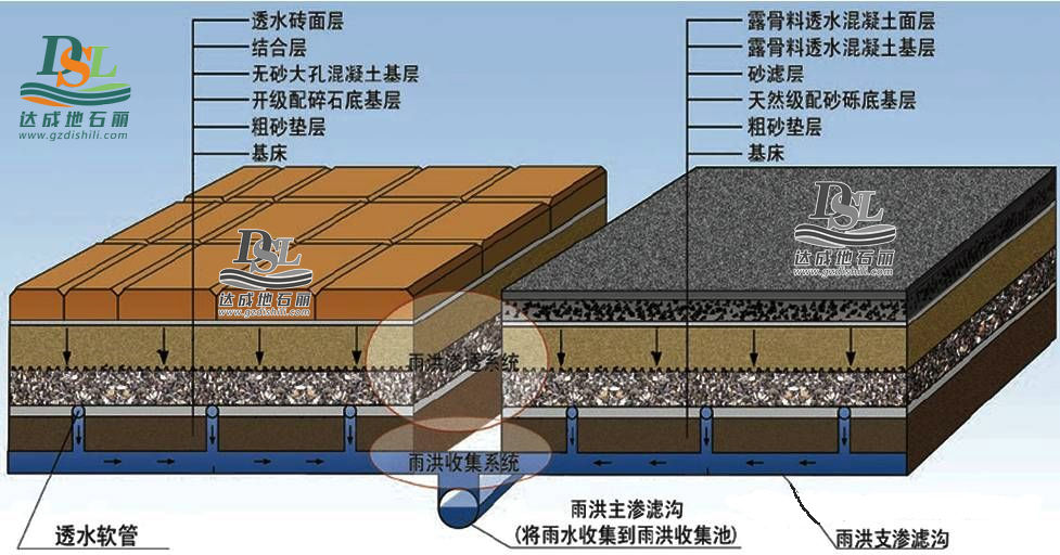 海绵城市透水路面材料厂家