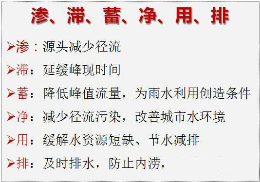 达成地石丽海绵城市透水路面材料厂家