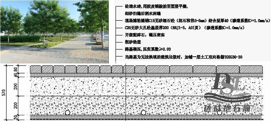 海绵城市透水路面设计