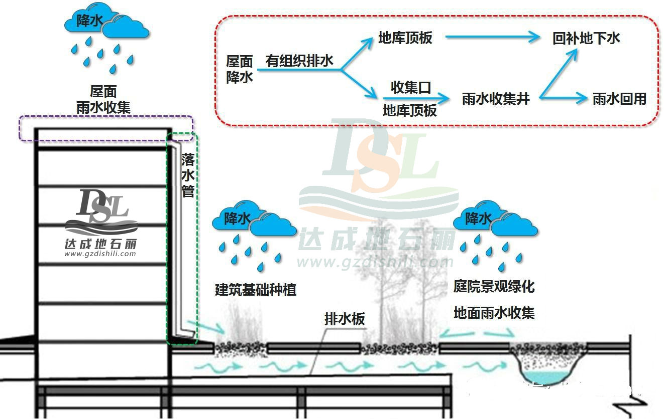 海绵城市建设路面设计