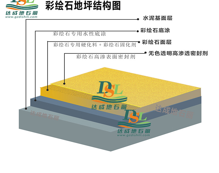 3d立体彩绘地坪结构图