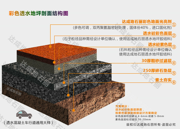 透水地坪路面结构图