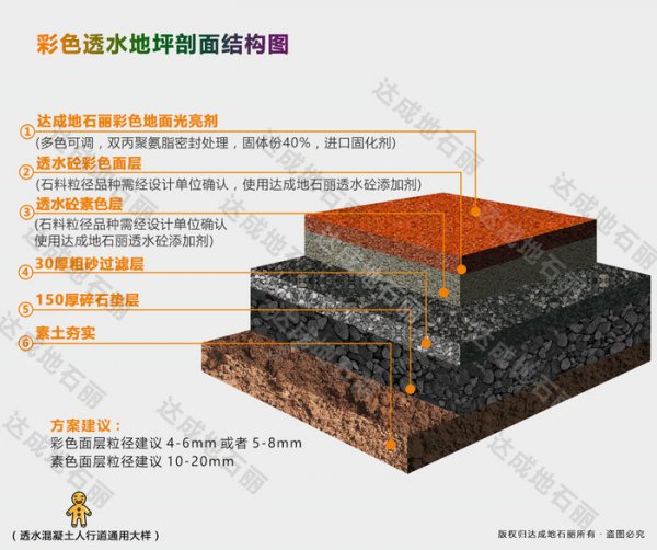 达成地石丽彩色透水混凝土路面铺装结构